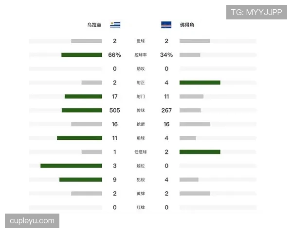 佛得角球员凯文·皮纳载入历史，任意球打进队史世界杯首球
